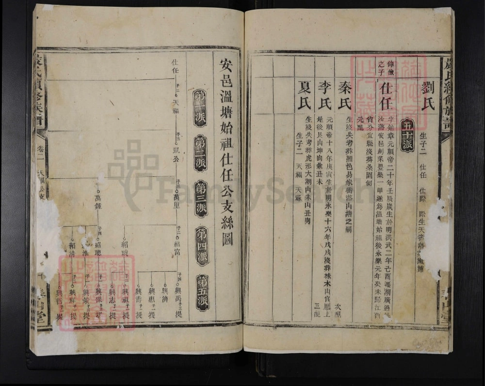 图片[5]-湖南安化严氏续修族谱（春山堂）电子版PDF下载-中华家谱网