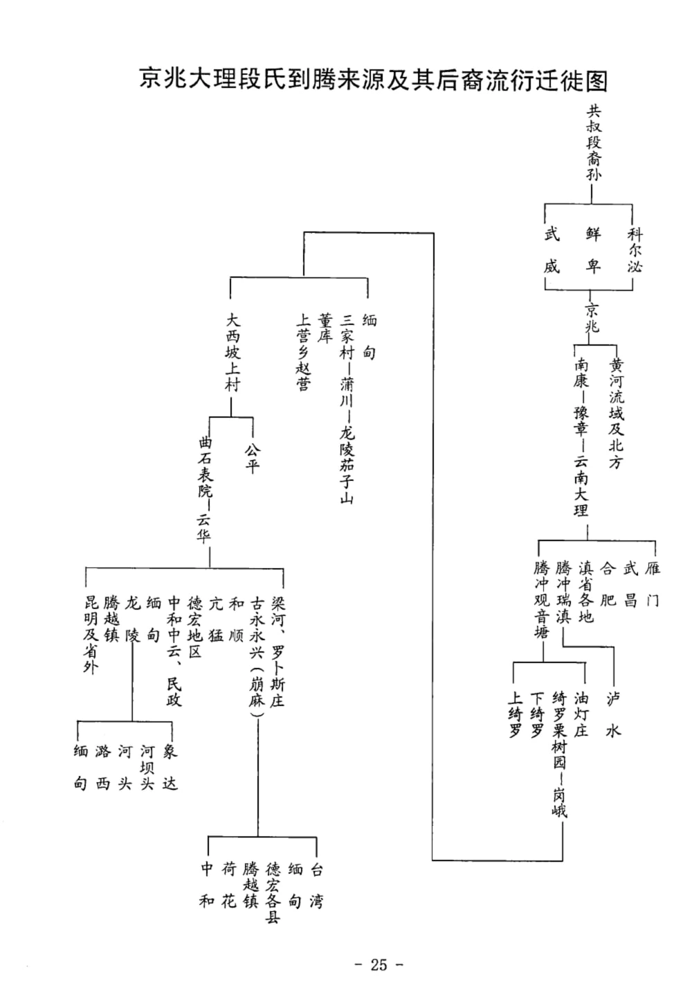 图片[5]-云南腾冲段氏族谱电子版PDF下载-中华家谱网