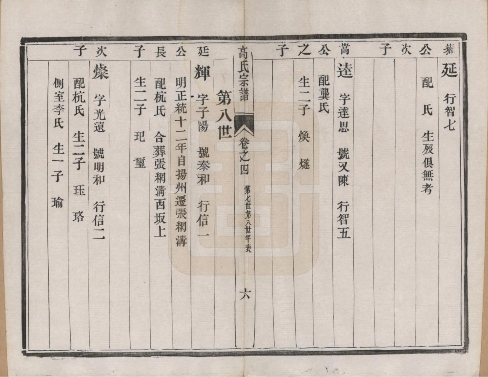 图片[7]-江苏扬州维扬高氏宗谱电子版PDF下载-中华家谱网