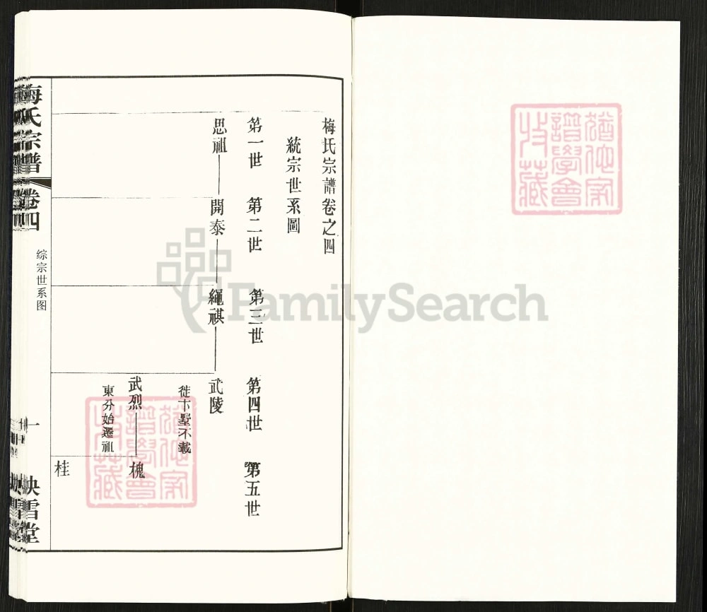 图片[5]-江苏常州武进区梅氏宗谱（映雪堂）电子版PDF下载-中华家谱网