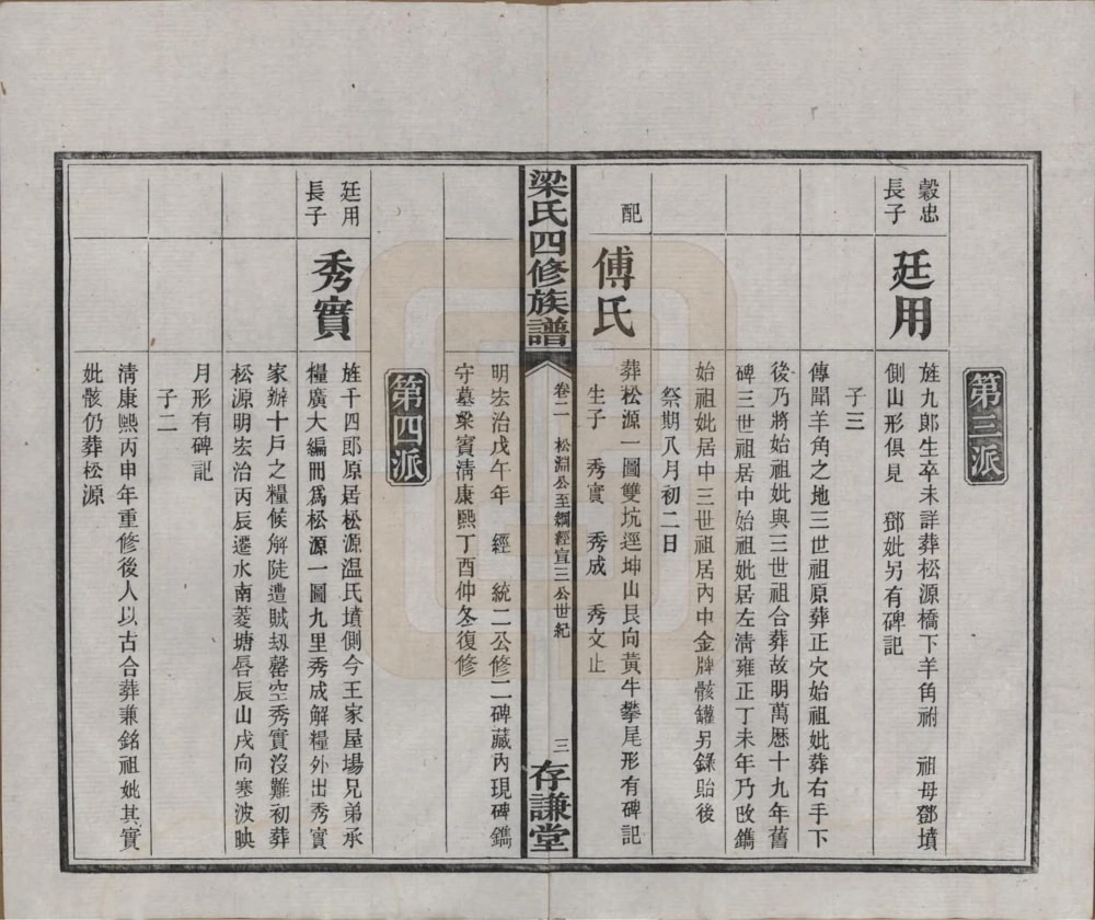 图片[8]-湖南长沙洋湖梁氏四修族谱（存谦堂）电子版PDF下载-中华家谱网