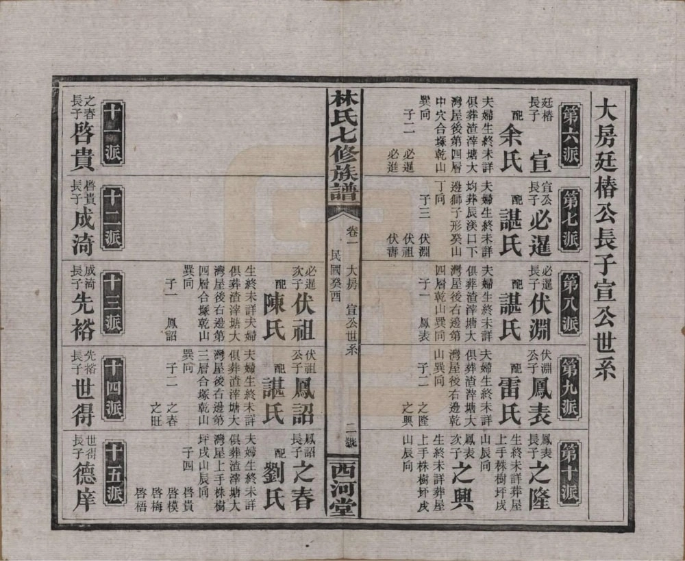 图片[5]-湖南怀化辰溪县林氏七修族谱（西河堂）电子版PDF下载-中华家谱网