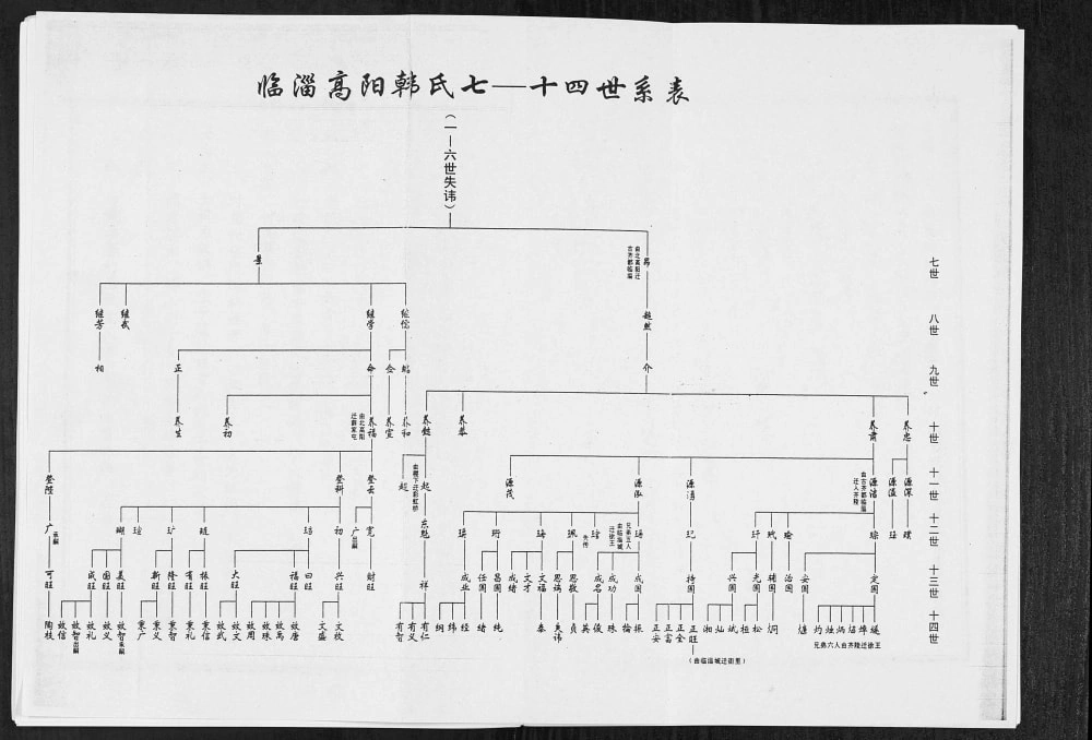 图片[4]-山东淄博韩氏世谱电子版PDF下载-中华家谱网