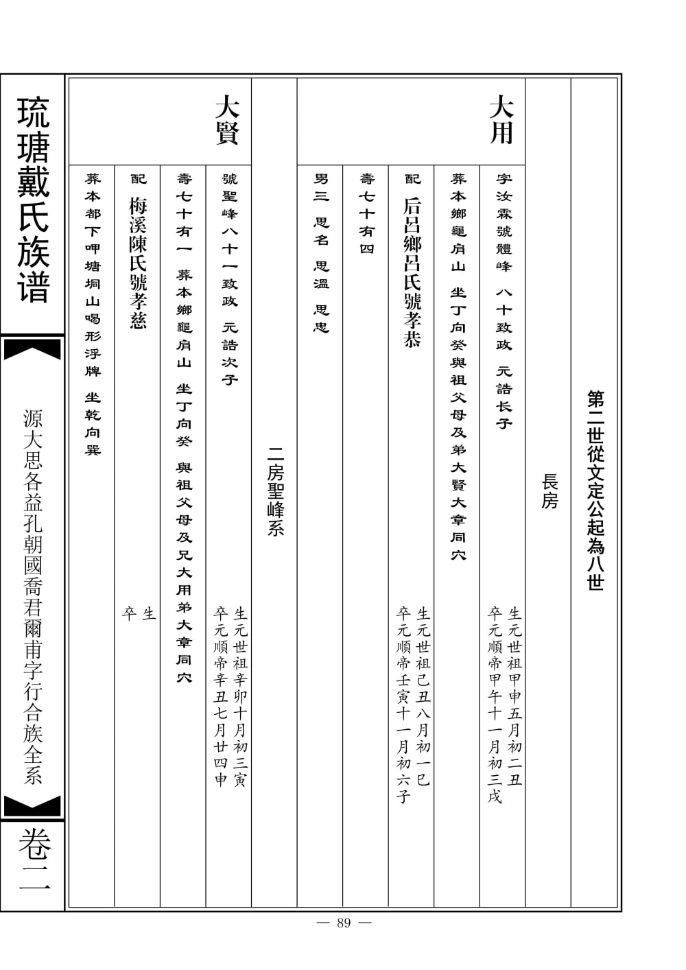 图片[7]-福建南安琉瑭戴氏族谱电子版PDF下载-中华家谱网