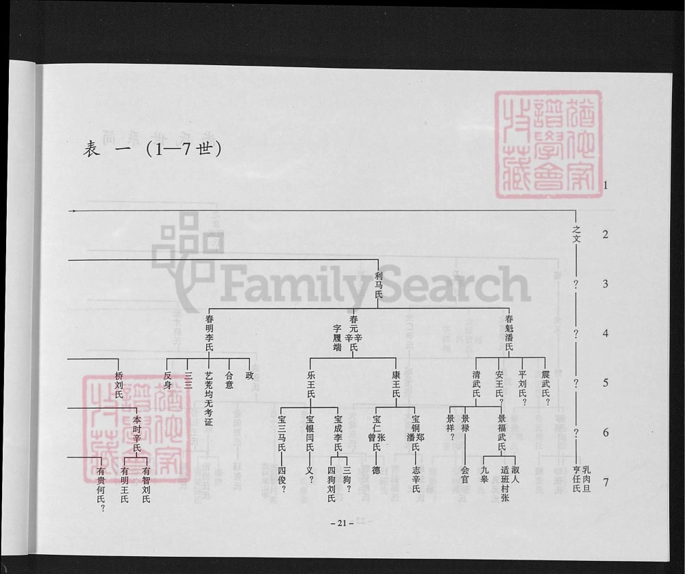 图片[7]-山西原平尚家庄村尚氏族谱电子版PDF下载-中华家谱网