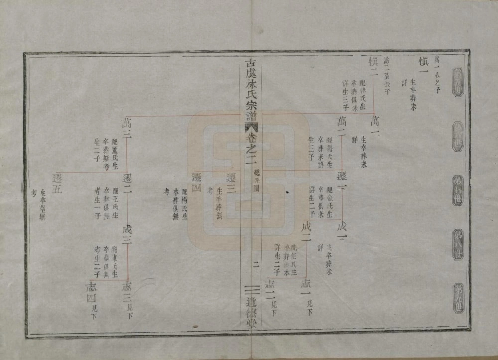 图片[7]-浙江上虞古虞上浦林氏宗谱（遗德堂）电子版PDF下载-中华家谱网