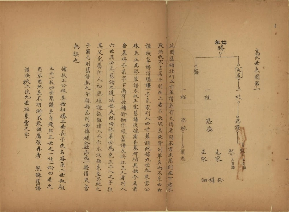 图片[4]-山东滨州高氏家乘电子版PDF下载-中华家谱网