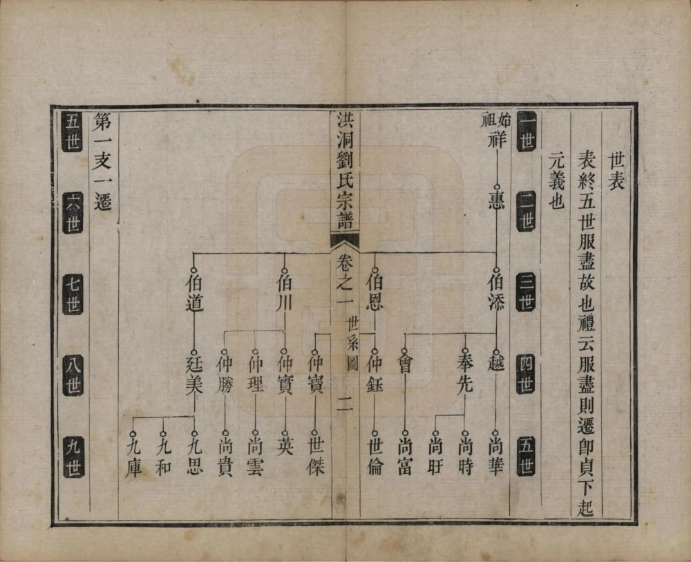 图片[3]-山西临汾洪洞刘氏宗谱电子版PDF下载-中华家谱网