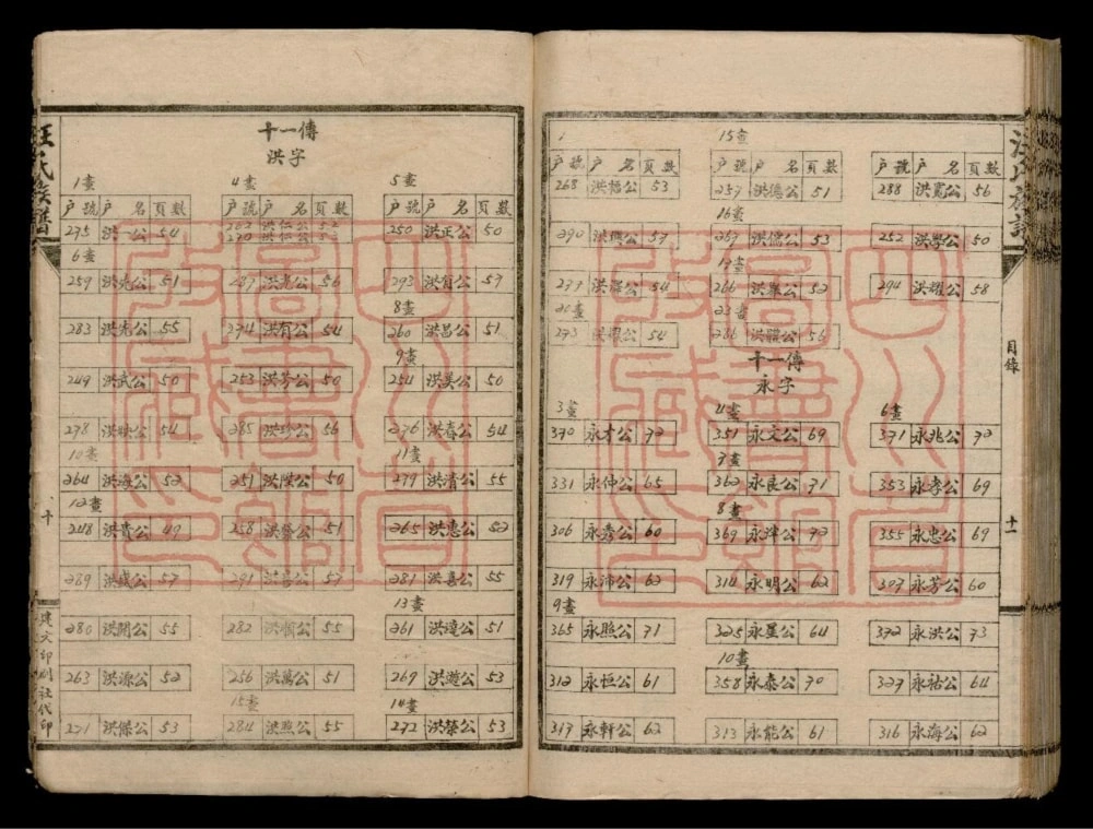 图片[8]-四川乐山井研汪氏族谱电子版PDF下载-中华家谱网