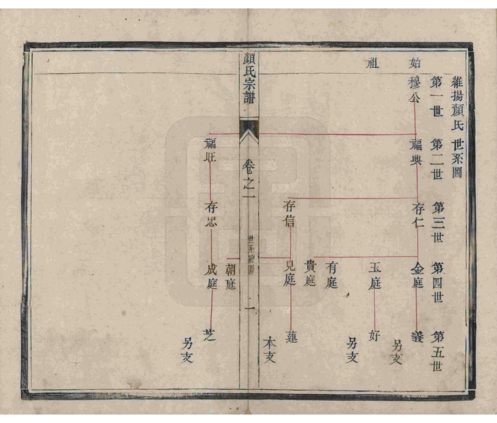 图片[5]-江苏扬州江都杨家桥颜氏重修宗谱电子版PDF下载-中华家谱网