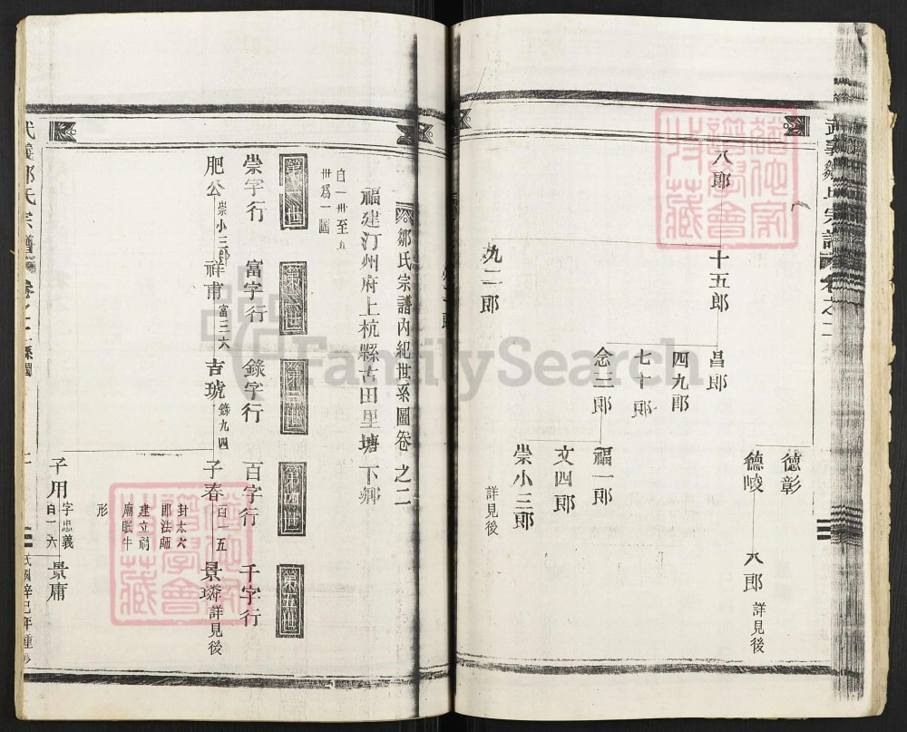 图片[4]-浙江金华武义五马抢槽邹氏宗谱电子版PDF下载-中华家谱网