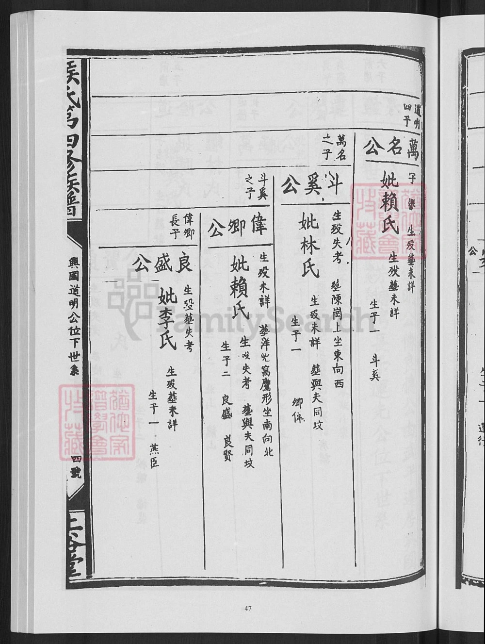 图片[8]-江西赣州兴国县侯氏第四修族谱（上谷堂）电子版PDF下载-中华家谱网
