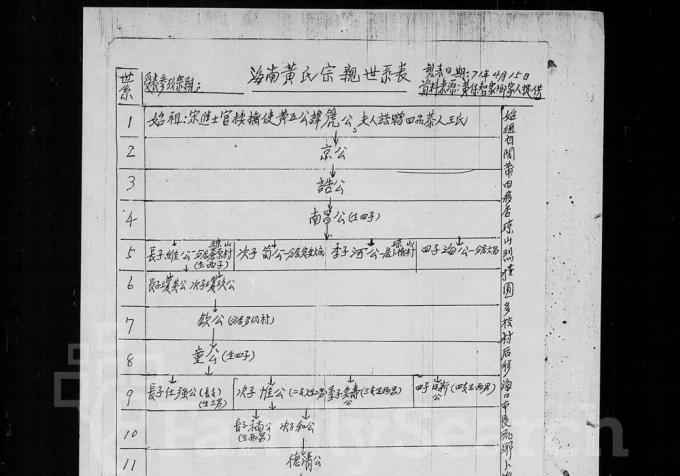 海南海口黄氏宗亲世系表电子版PDF下载-中华家谱网