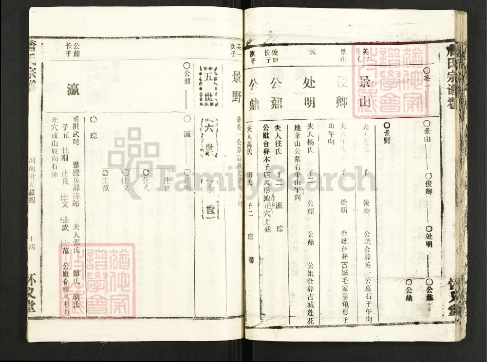 图片[5]-湖北麻城詹氏宗谱（怀义堂）电子版PDF下载-中华家谱网