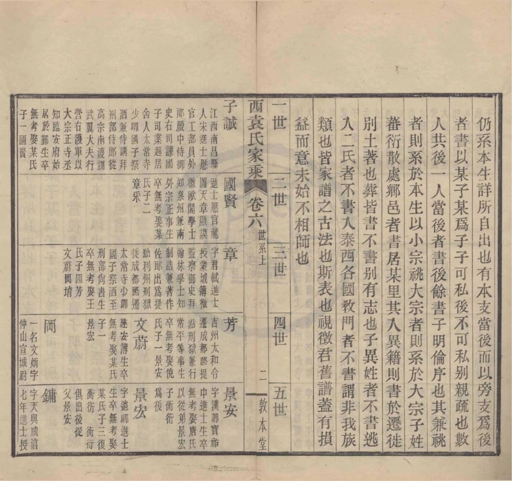 图片[7]-浙江宁波鄞县西袁氏家乘（敦本堂）电子版PDF下载-中华家谱网