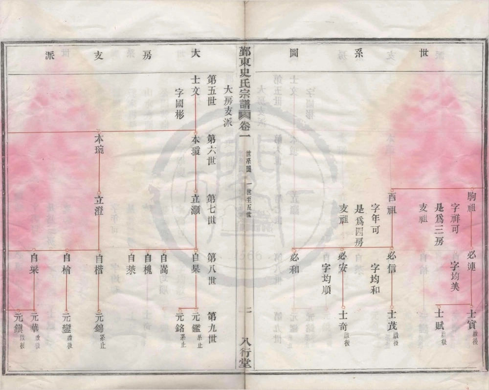 图片[5]-浙江宁波鄞州区鄞东韩岭史氏宗谱（八行堂）电子版PDF下载-中华家谱网