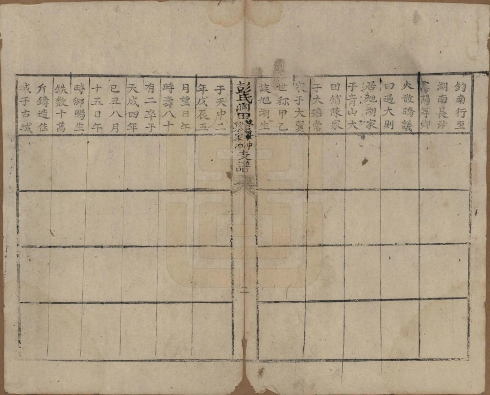 图片[5]-湖南长沙青山彭氏继修会宗谱电子版PDF下载-中华家谱网