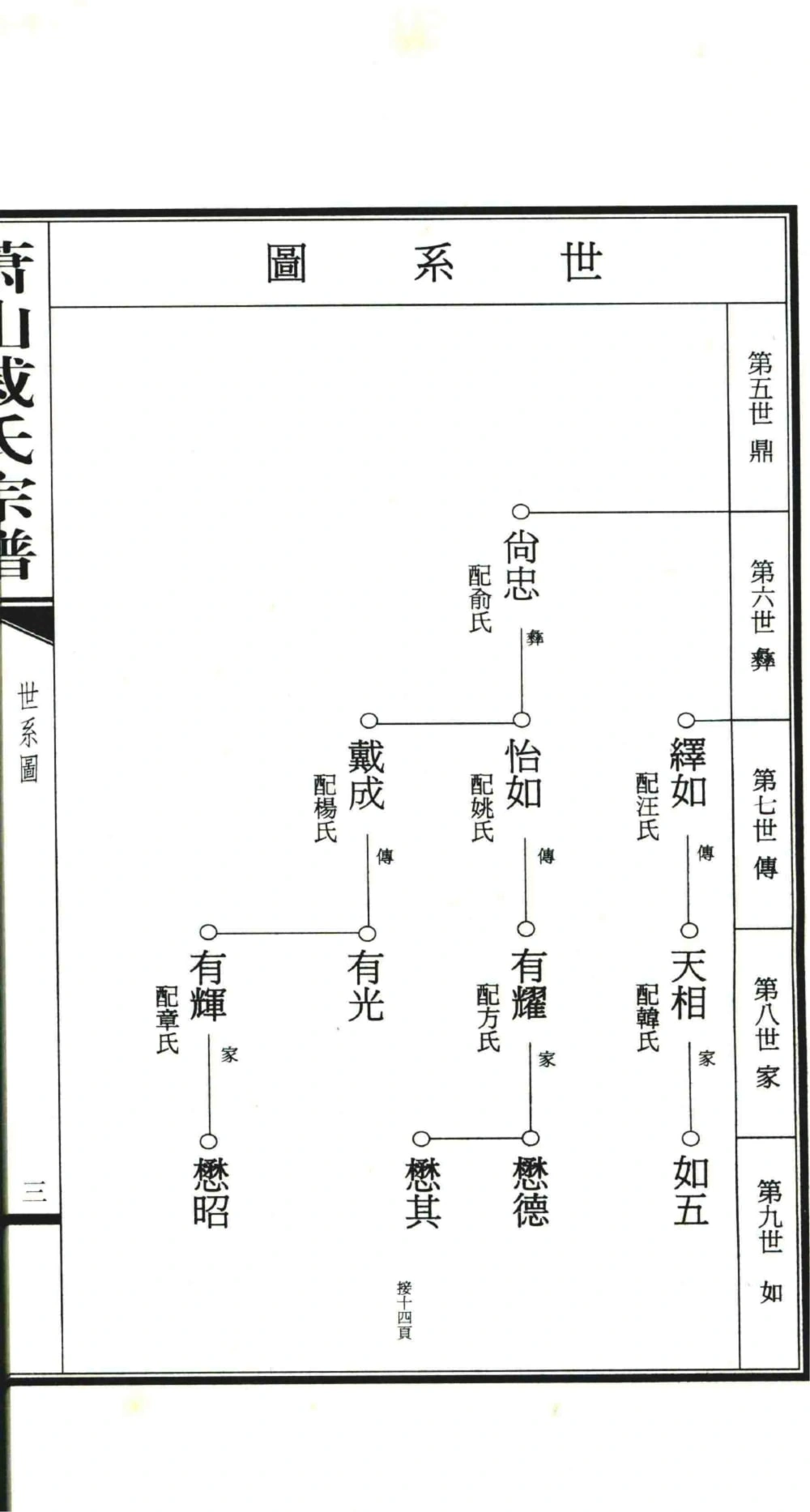 图片[8]-浙江杭州萧山戚氏宗谱电子版PDF下载-中华家谱网