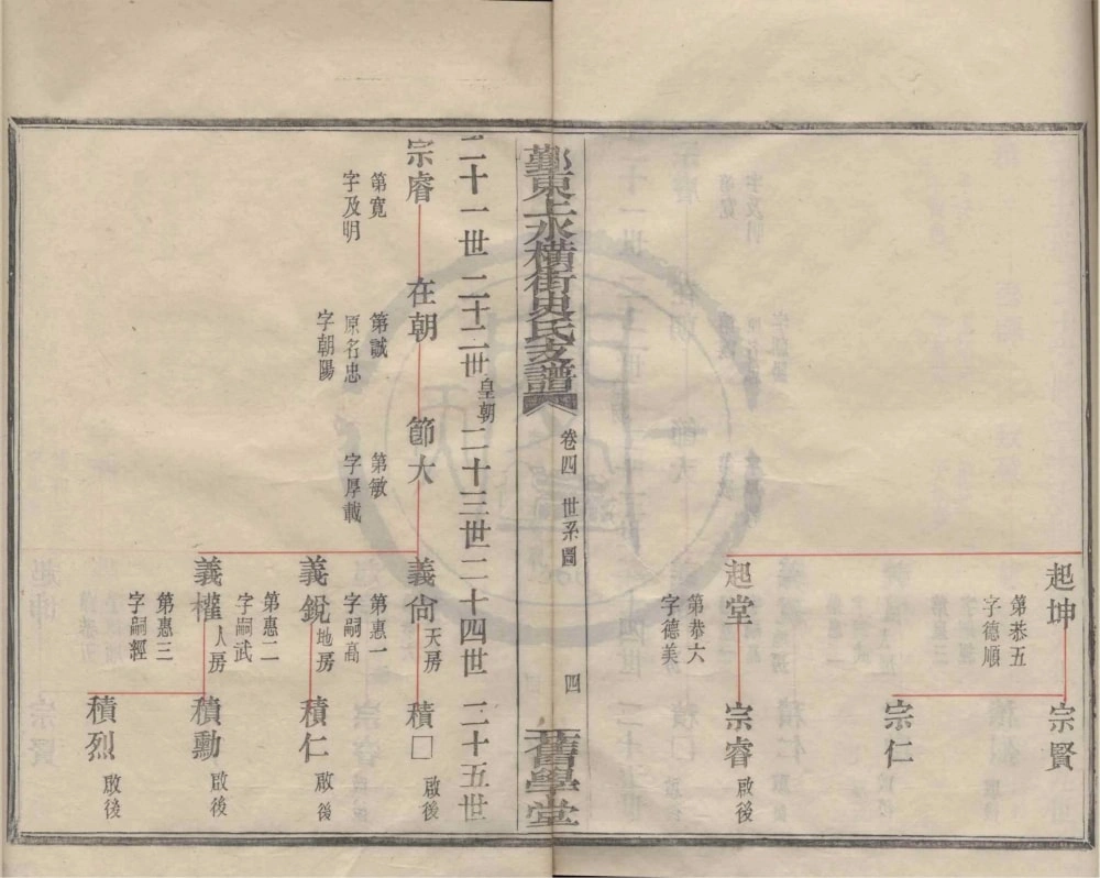 图片[8]-浙江宁波鄞州鄞东上水横街史氏支谱（旧学堂）电子版PDF下载-中华家谱网
