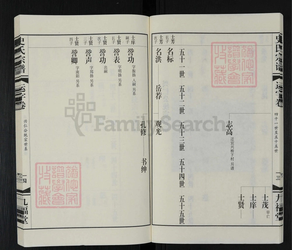 图片[5]-江苏常州运村史氏宗谱（九福堂）电子版PDF下载-中华家谱网