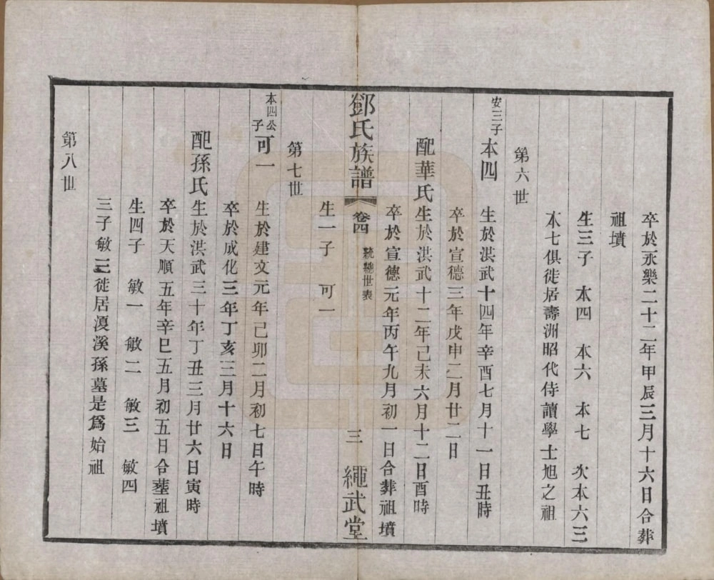 图片[7]-江苏常州武进区孙墓邓氏族谱（绳武堂）电子版PDF下载-中华家谱网