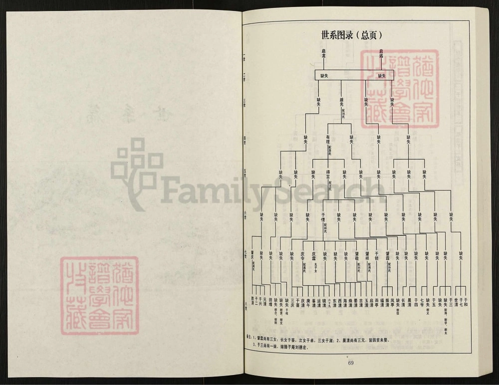图片[5]-山东荣成阴亮于氏支谱电子版PDF下载-中华家谱网