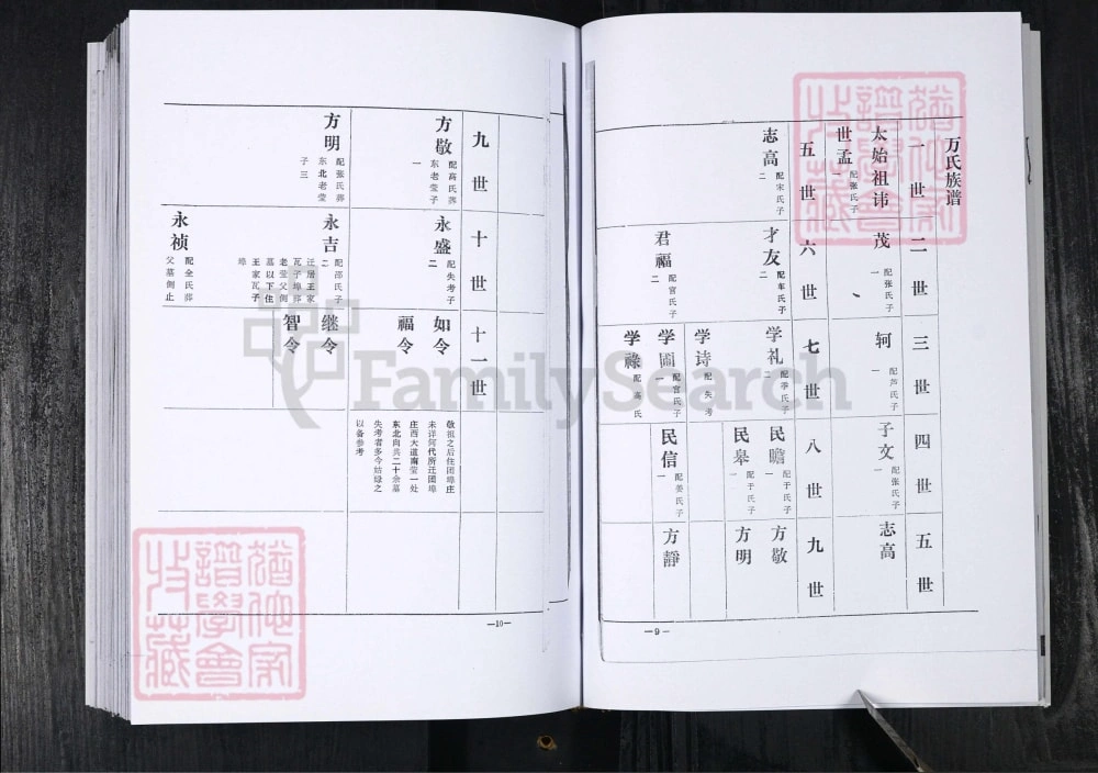 图片[5]-山东青岛即墨区万氏族谱电子版PDF下载-中华家谱网