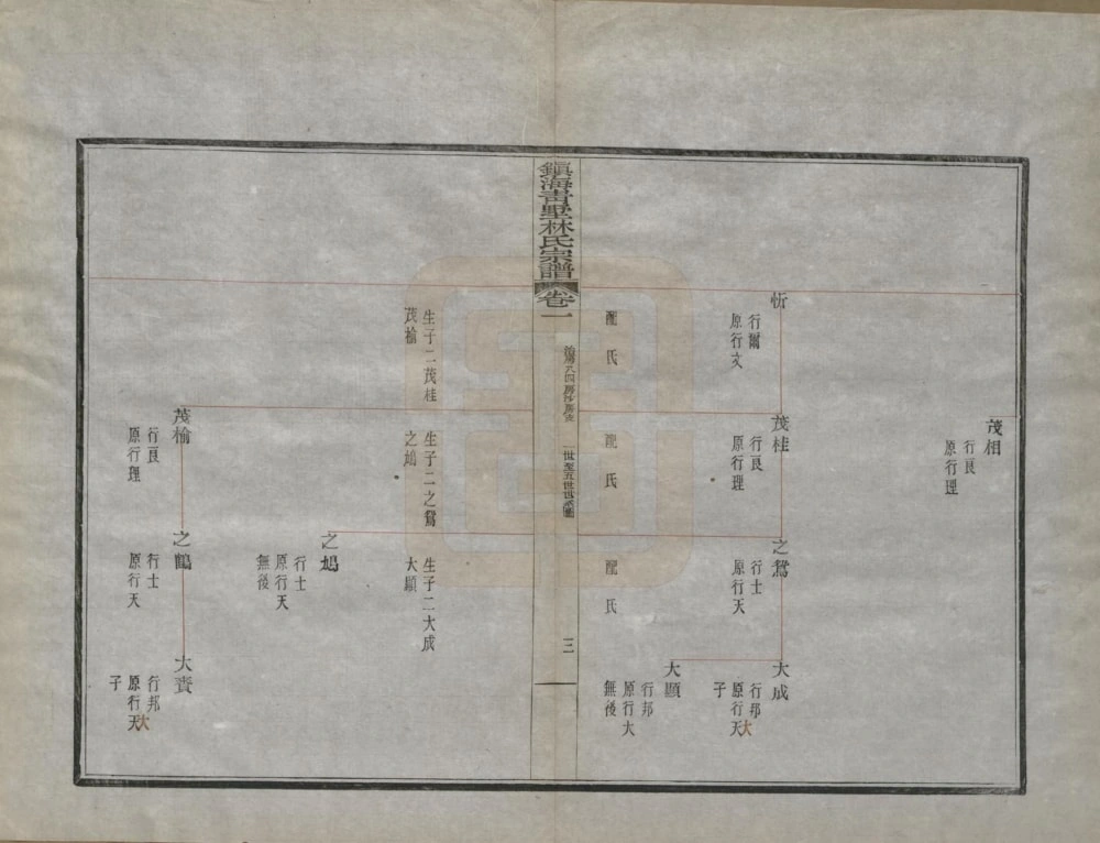 图片[7]-浙江宁波镇海青墅林氏宗谱电子版PDF下载-中华家谱网