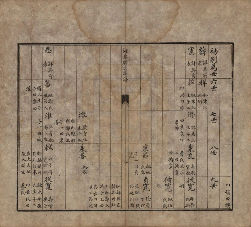 图片[5]-山东河东刘氏族谱电子版PDF下载-中华家谱网