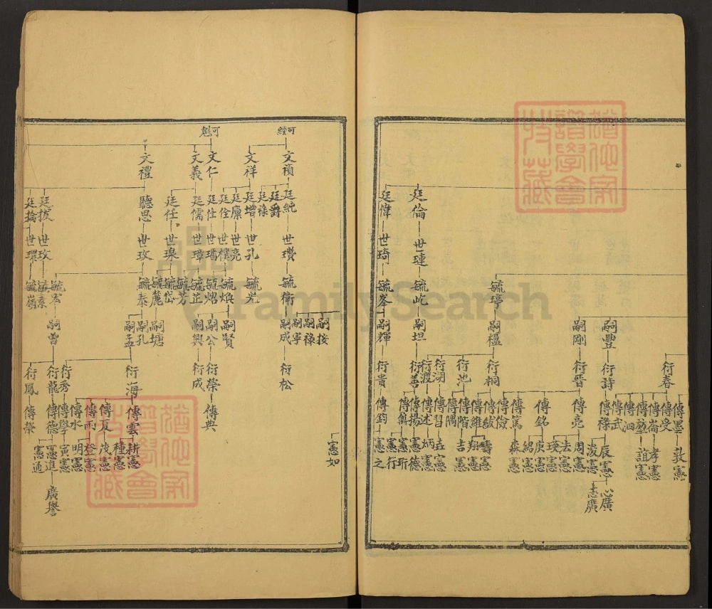图片[6]-山东肥城县董氏族谱电子版PDF下载-中华家谱网