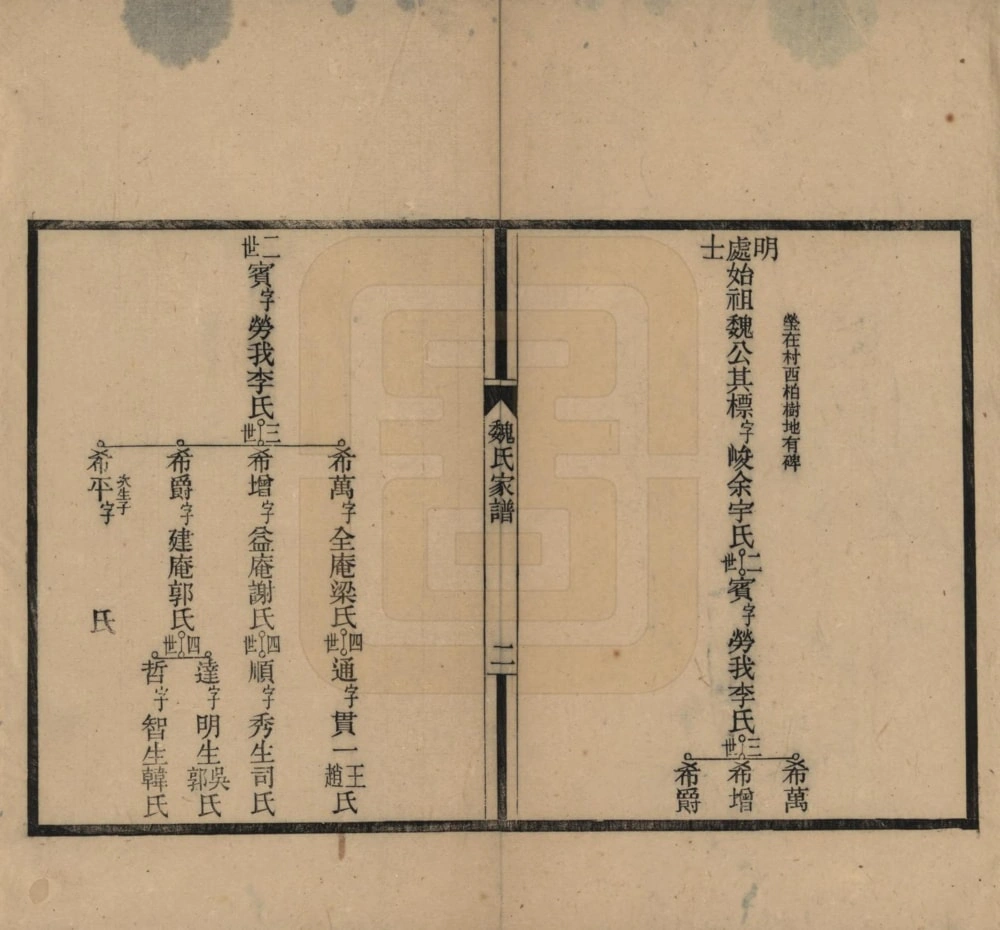 图片[5]-河北衡水冀州魏氏家谱电子版PDF下载-中华家谱网