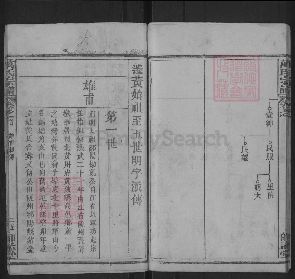 图片[6]-湖北武汉黄陂区万氏宗谱（师孟堂）电子版PDF下载-中华家谱网