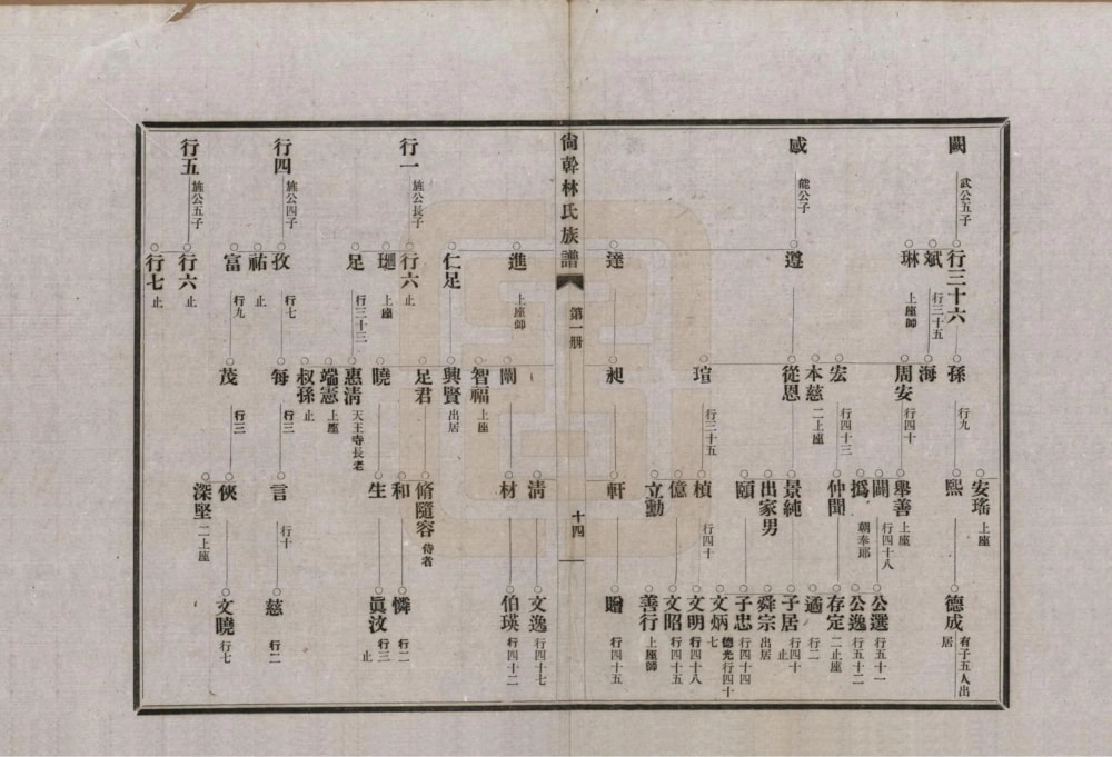 图片[4]-福建福州闽侯县陶江林氏族谱电子版PDF下载-中华家谱网