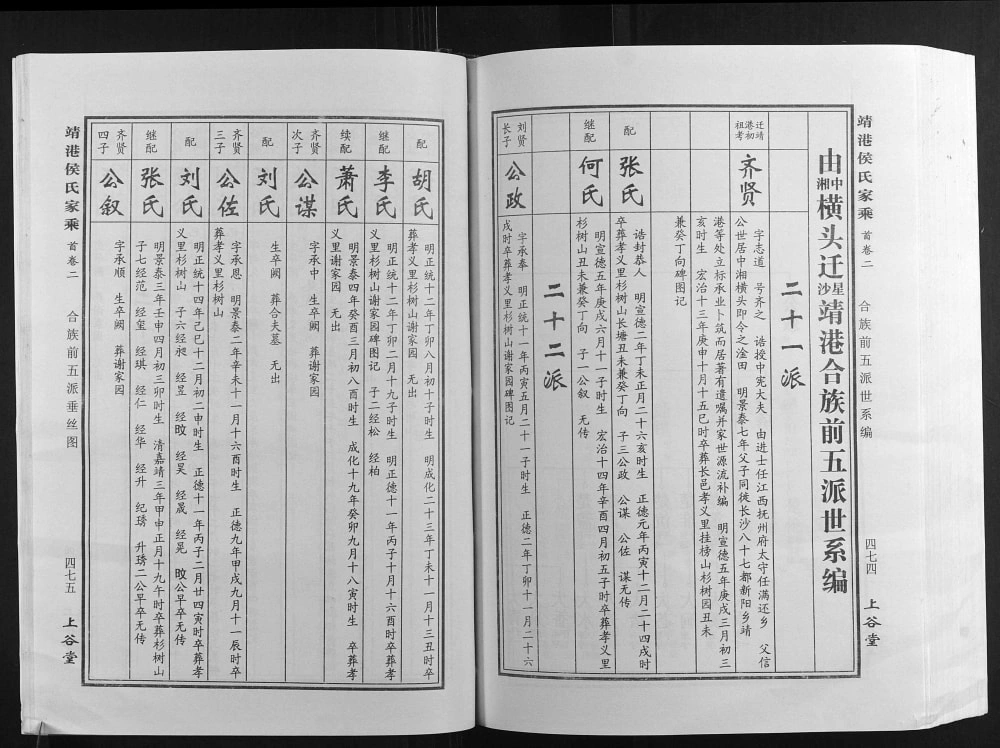 图片[6]-湖南长沙靖港侯氏家乘（上谷堂）电子版PDF下载-中华家谱网