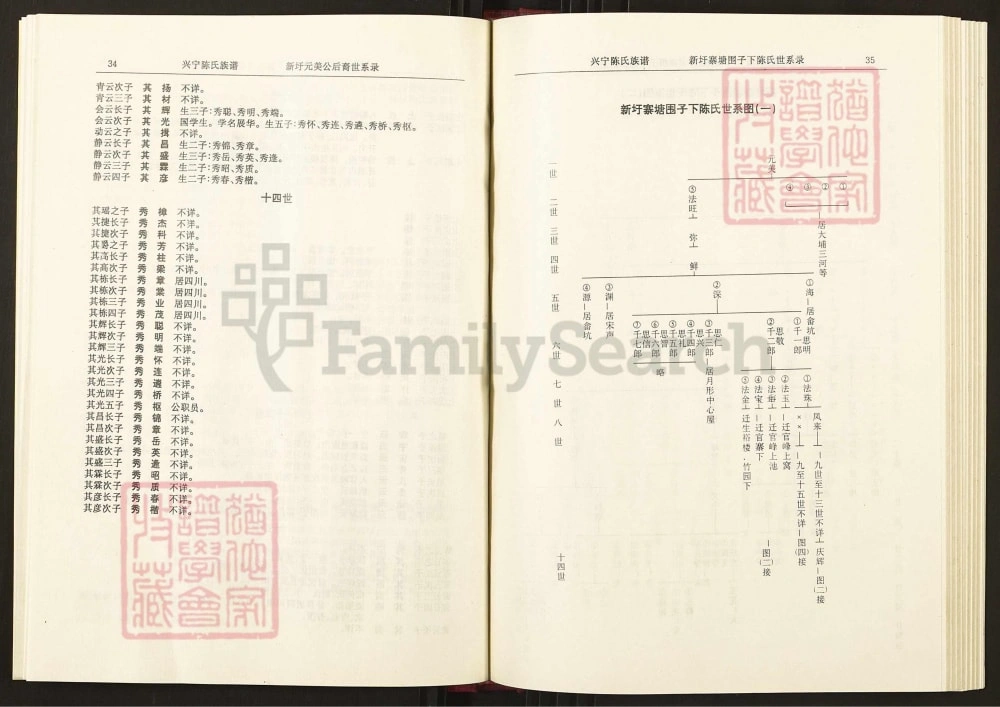 图片[7]-广东兴宁陈氏族谱元美公分谱电子版PDF下载-中华家谱网