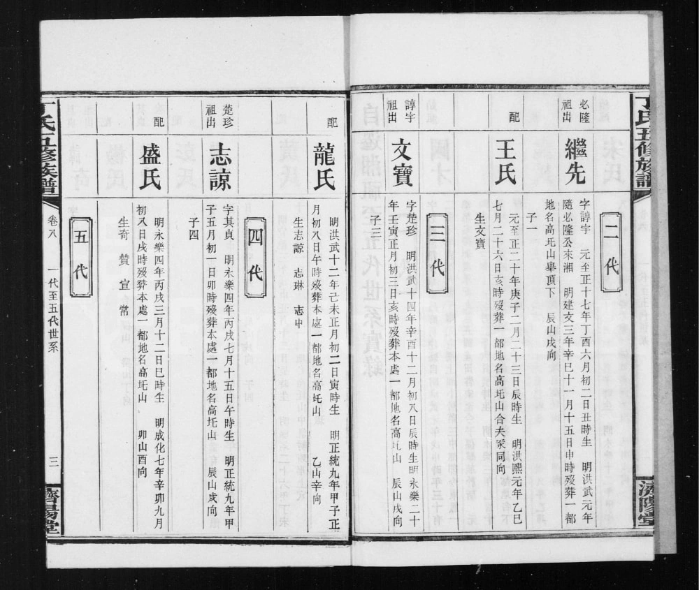 图片[6]-湖南湘乡横洲涧丁氏五修族谱（济阳堂）电子版PDF下载-中华家谱网