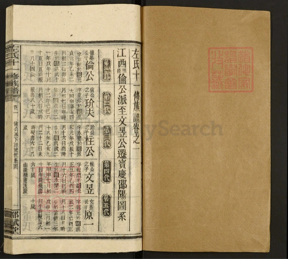 图片[4]-湖南邵阳左氏十一修族谱（都赋堂）电子版PDF下载-中华家谱网