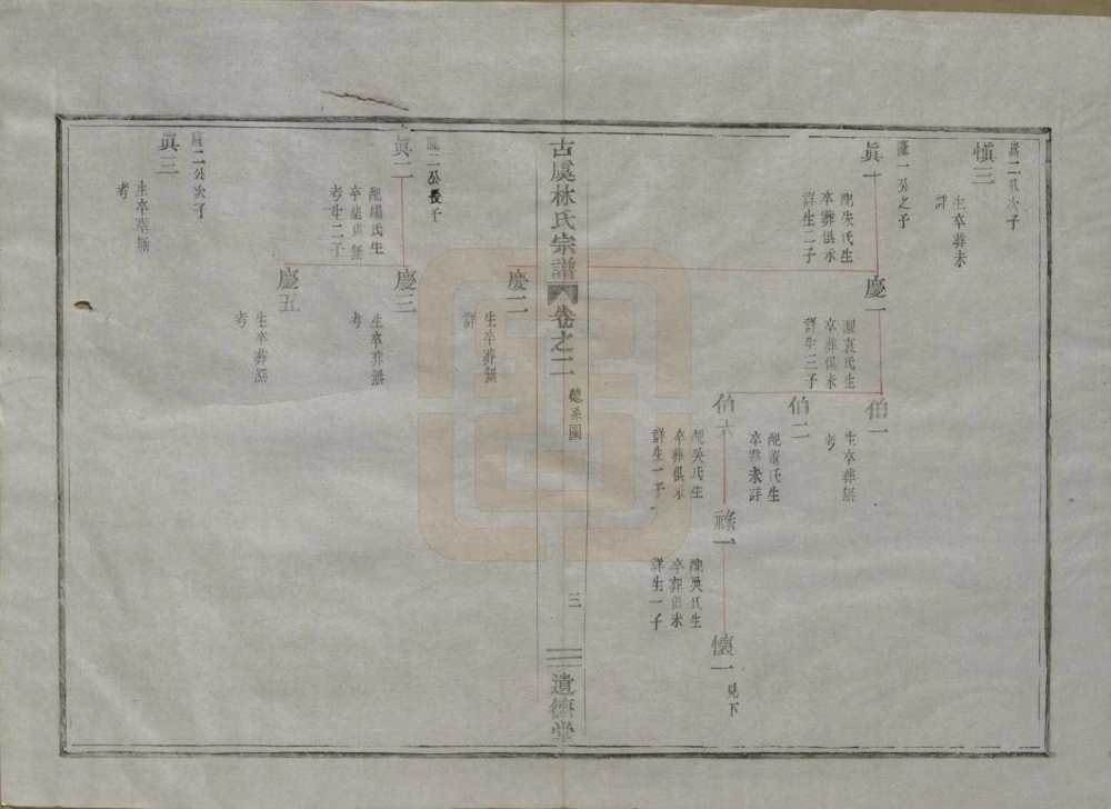 图片[8]-浙江上虞古虞上浦林氏宗谱（遗德堂）电子版PDF下载-中华家谱网