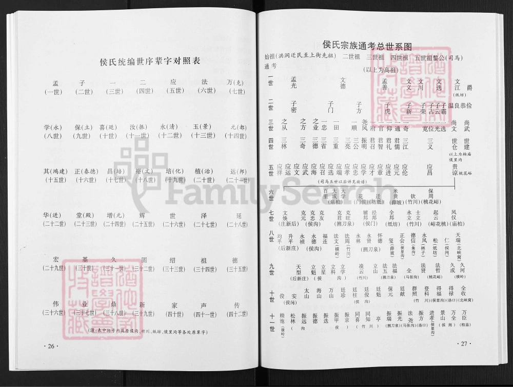 图片[7]-河南荥阳侯氏族谱电子版PDF下载-中华家谱网