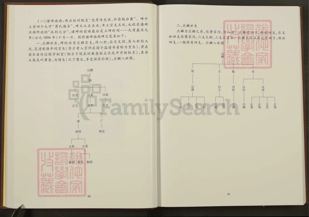 图片[5]-山东临沂沂水县沂蒙萧(肖)氏族谱电子版PDF下载-中华家谱网