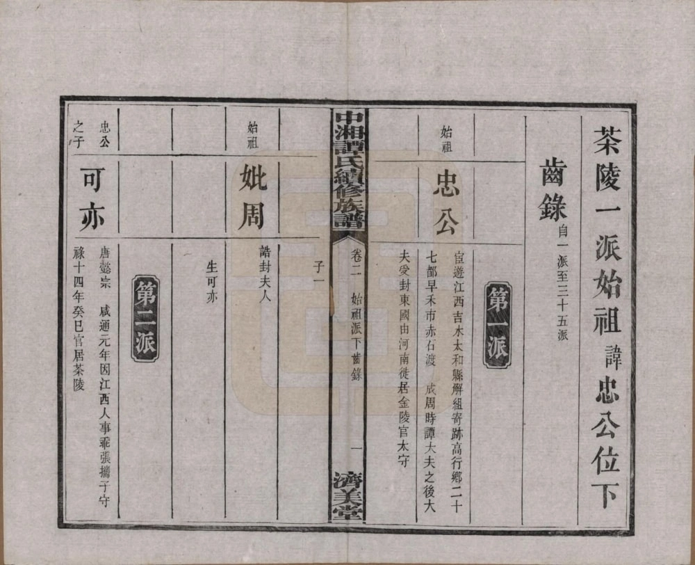 图片[6]-湖南湘潭中湘谭氏续修族谱（济美堂）电子版PDF下载-中华家谱网