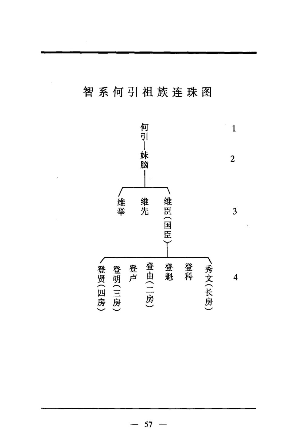 图片[5]-贵州黔南贵定县贾戎袁氏宗谱（豫章汝南堂）电子版PDF下载-中华家谱网