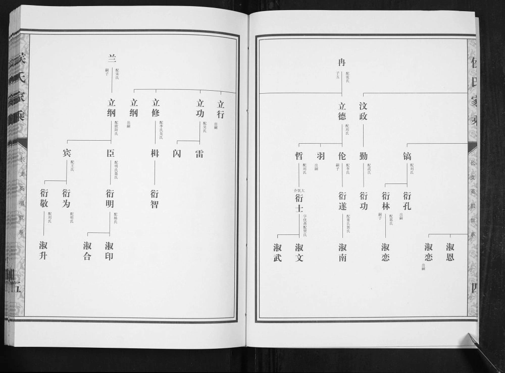 图片[6]-山东肥城汶阳侯氏家乘续修电子版PDF下载-中华家谱网