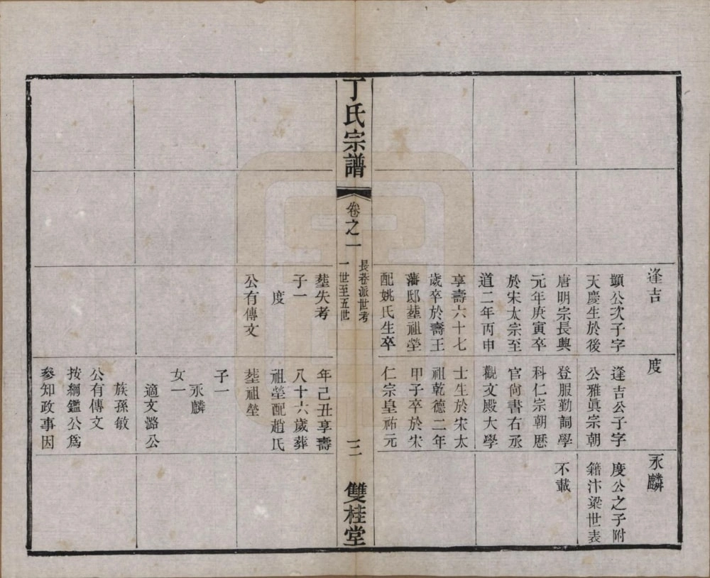 图片[6]-江苏常州丁氏宗谱（双桂堂）电子版PDF下载-中华家谱网