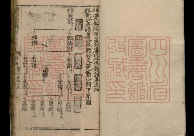四川绵阳绵西永兴场晋昌祠唐氏族谱（晋昌堂）-中华家谱网