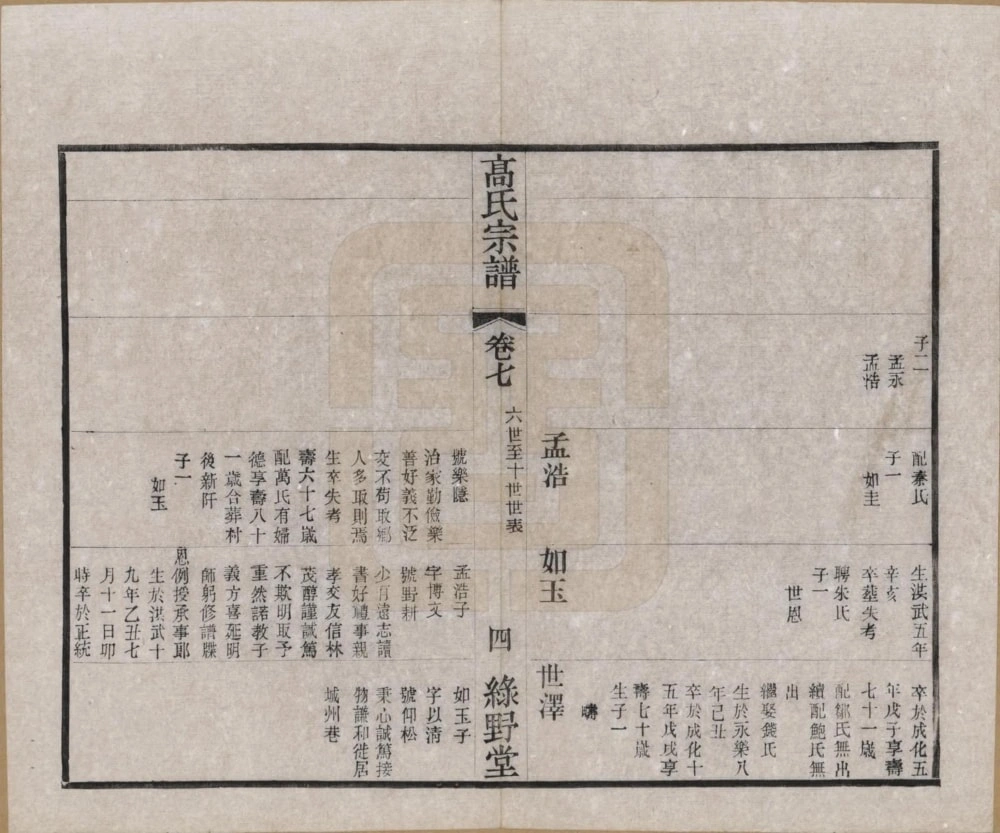 图片[7]-江苏常州普敦高氏宗谱（绿野堂，民国20年本）电子版PDF下载-中华家谱网