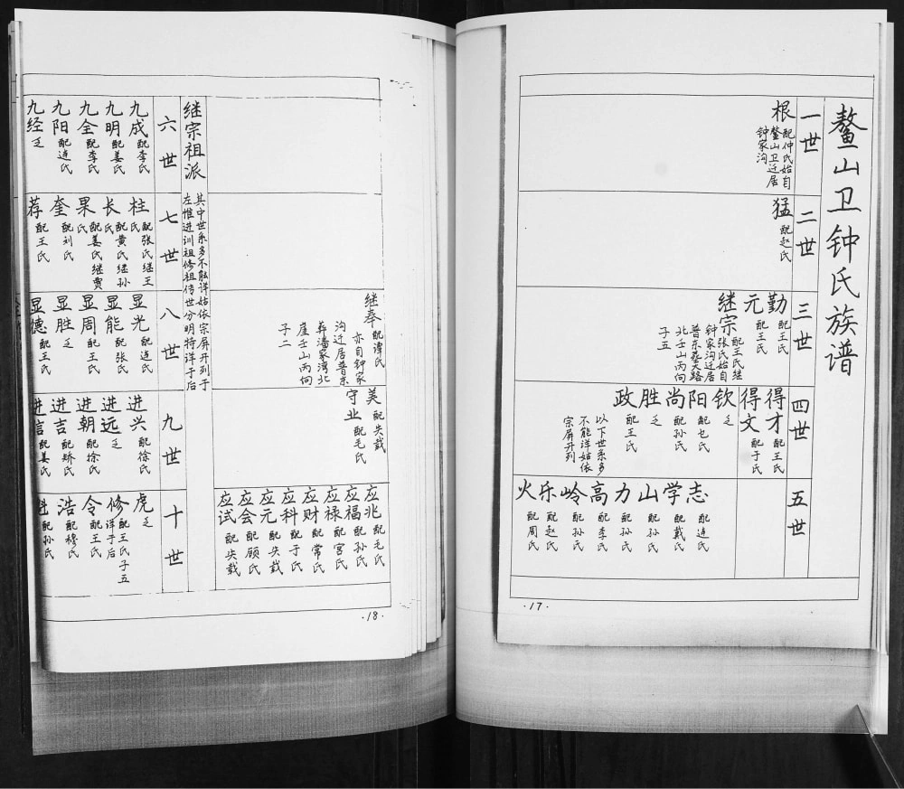 图片[8]-山东青岛即墨鳌山钟氏族谱（思敬堂）电子版PDF下载-中华家谱网