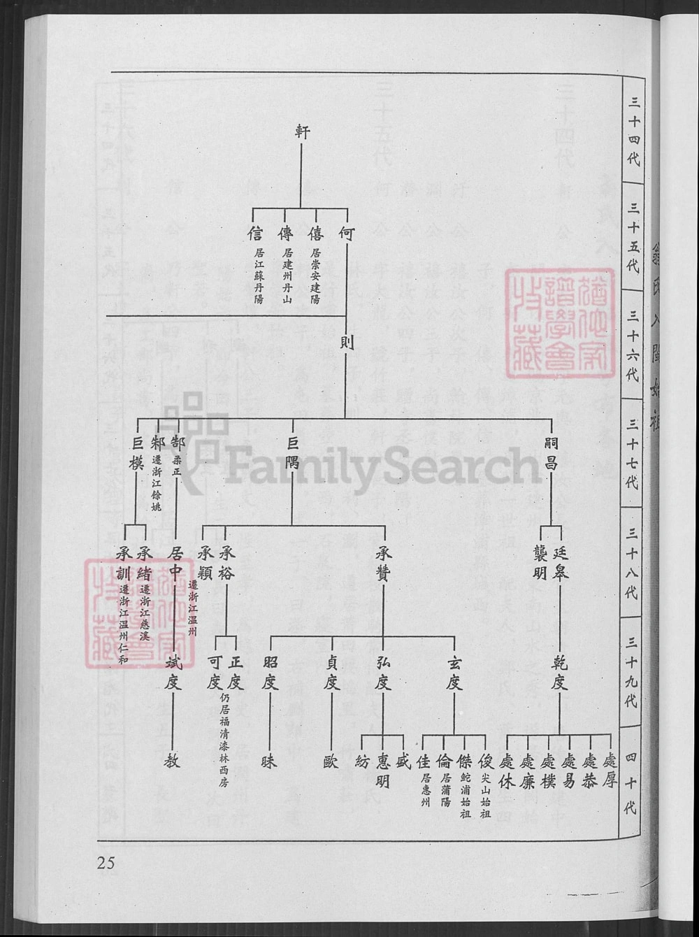 图片[5]-广东潮州饶平县翁氏家谱电子版PDF下载-中华家谱网