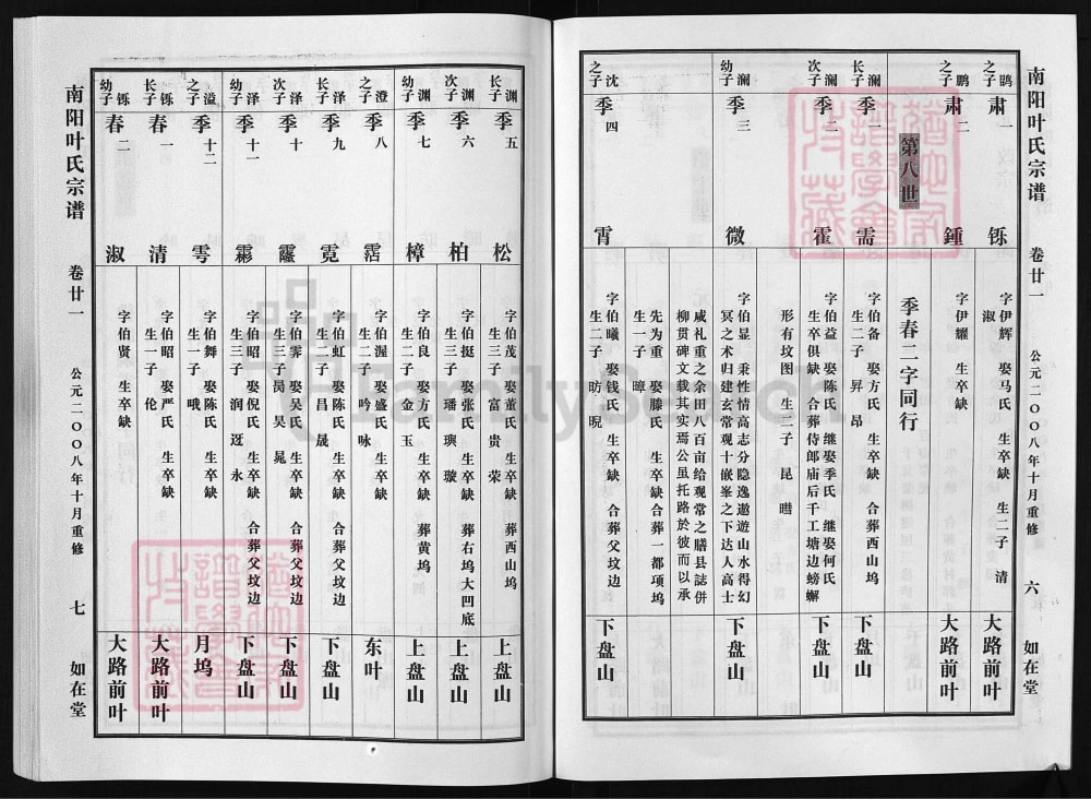 图片[7]-浙江兰溪南阳叶氏宗谱（如在堂）电子版PDF下载-中华家谱网