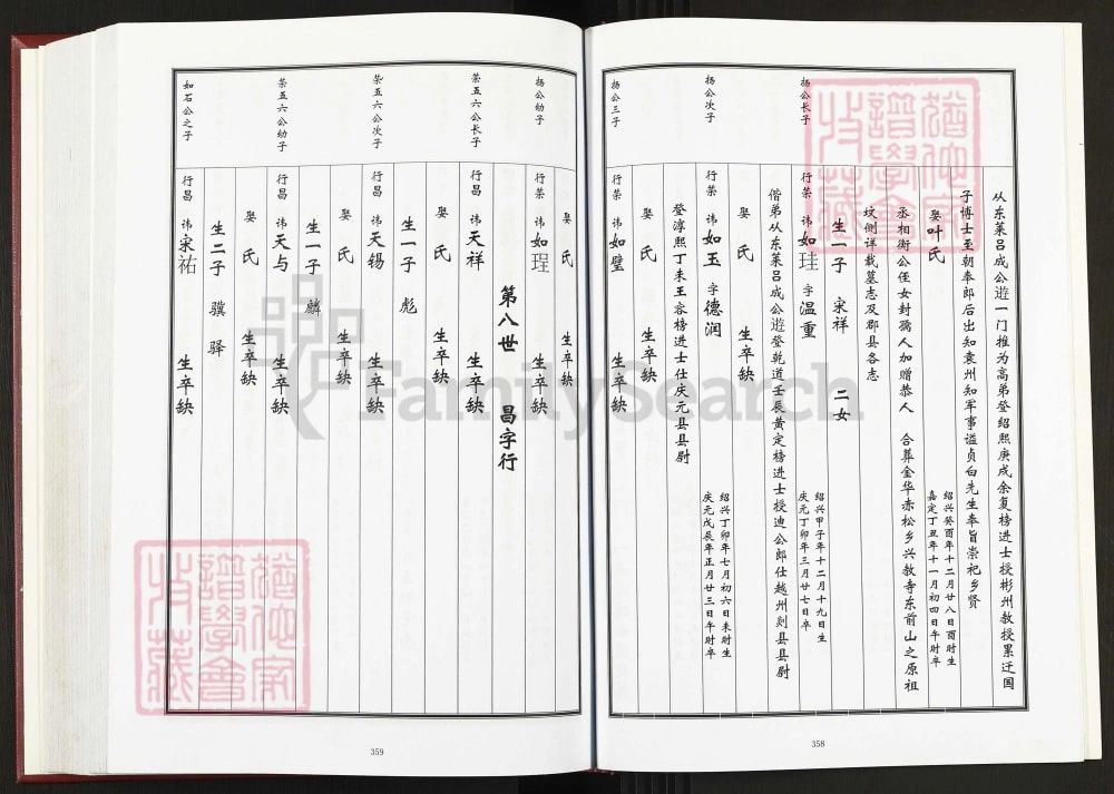 图片[7]-浙江金华婺城区戚氏宗谱（务本堂）电子版PDF下载-中华家谱网